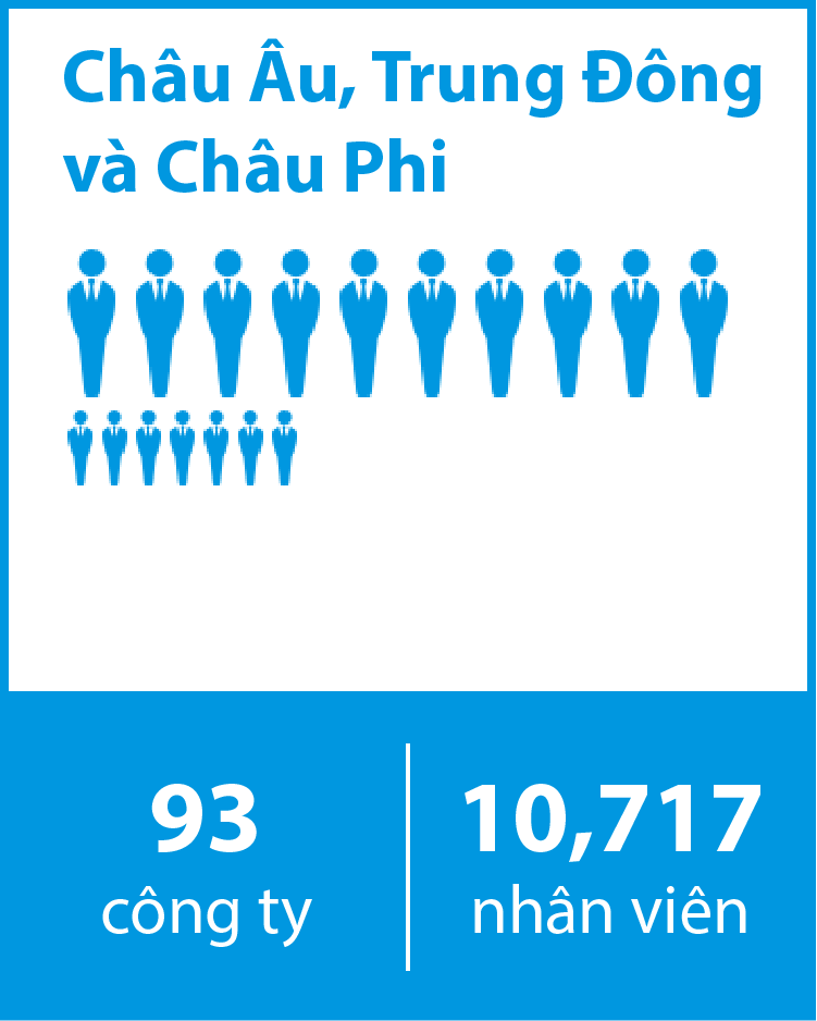 Europe, Middle East, and Africa 93 Consolidated Subsidiaries 10,717 Employees