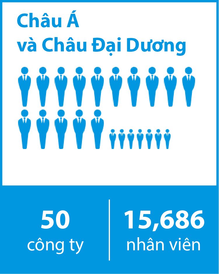 Asia and Oceania 50 Consolidated Subsidiaries 15,686 Employees