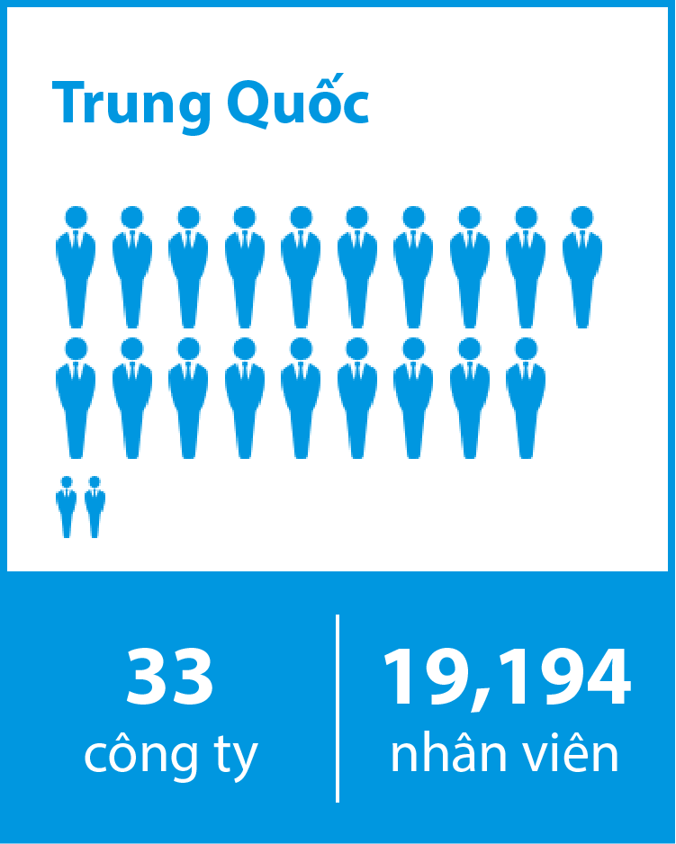 China 33 Consolidated Subsidiaries 19,194 Employees