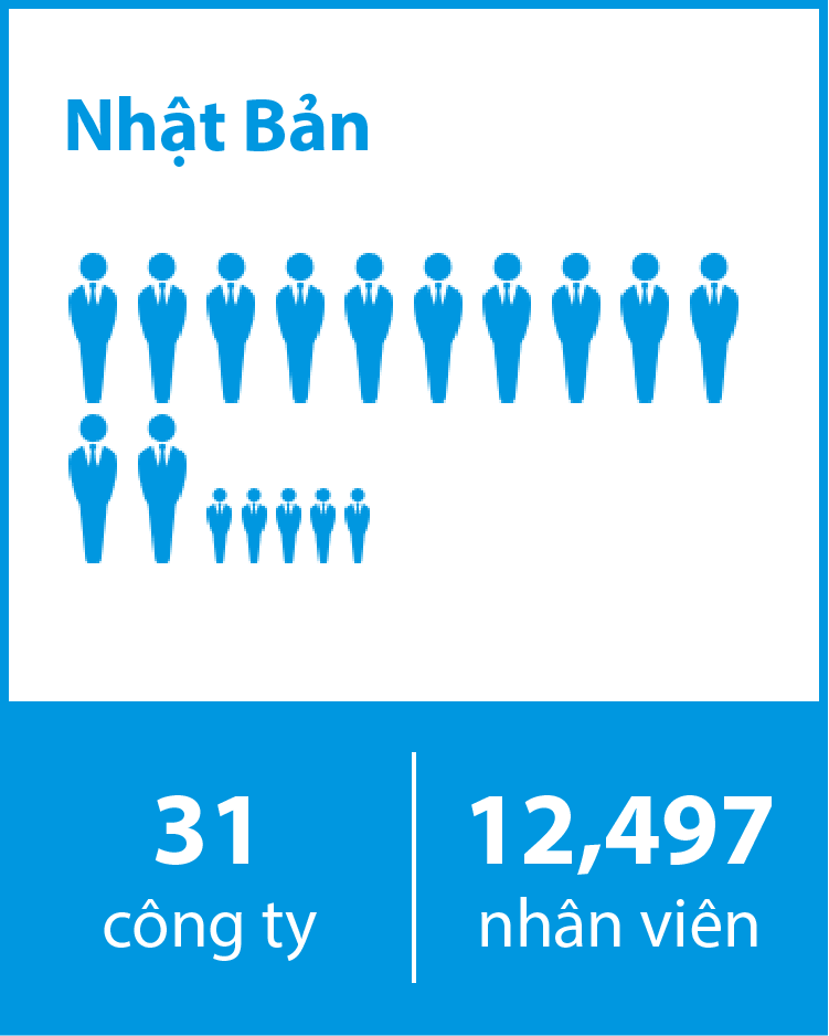 Japan 31 Headquarters and Consolidated Subsidiaries 12,497 Employees