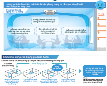 Luồng gi&oacute; tuần ho&agrave;n