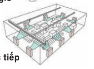 Điều h&ograve;a v&agrave; xử l&yacute; kh&ocirc;ng kh&iacute; ngo&agrave;i trời bằng hệ thống đơn lẻ