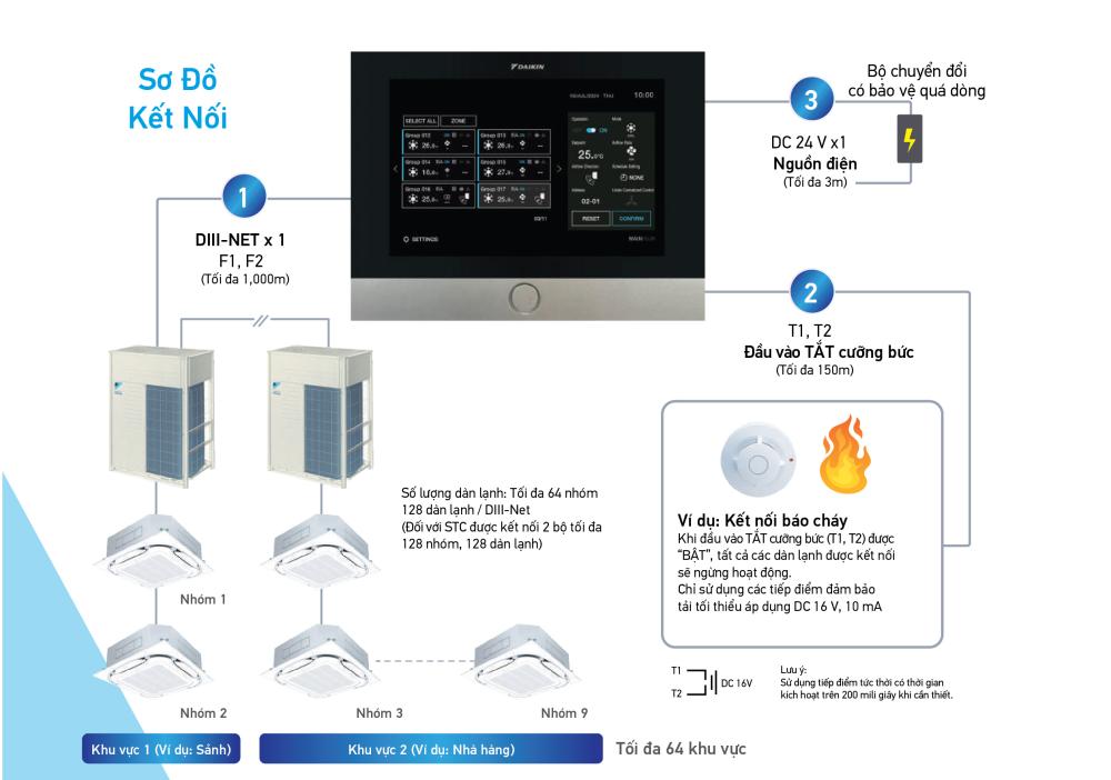 Sơ đồ kết nối Simple Touch Controller