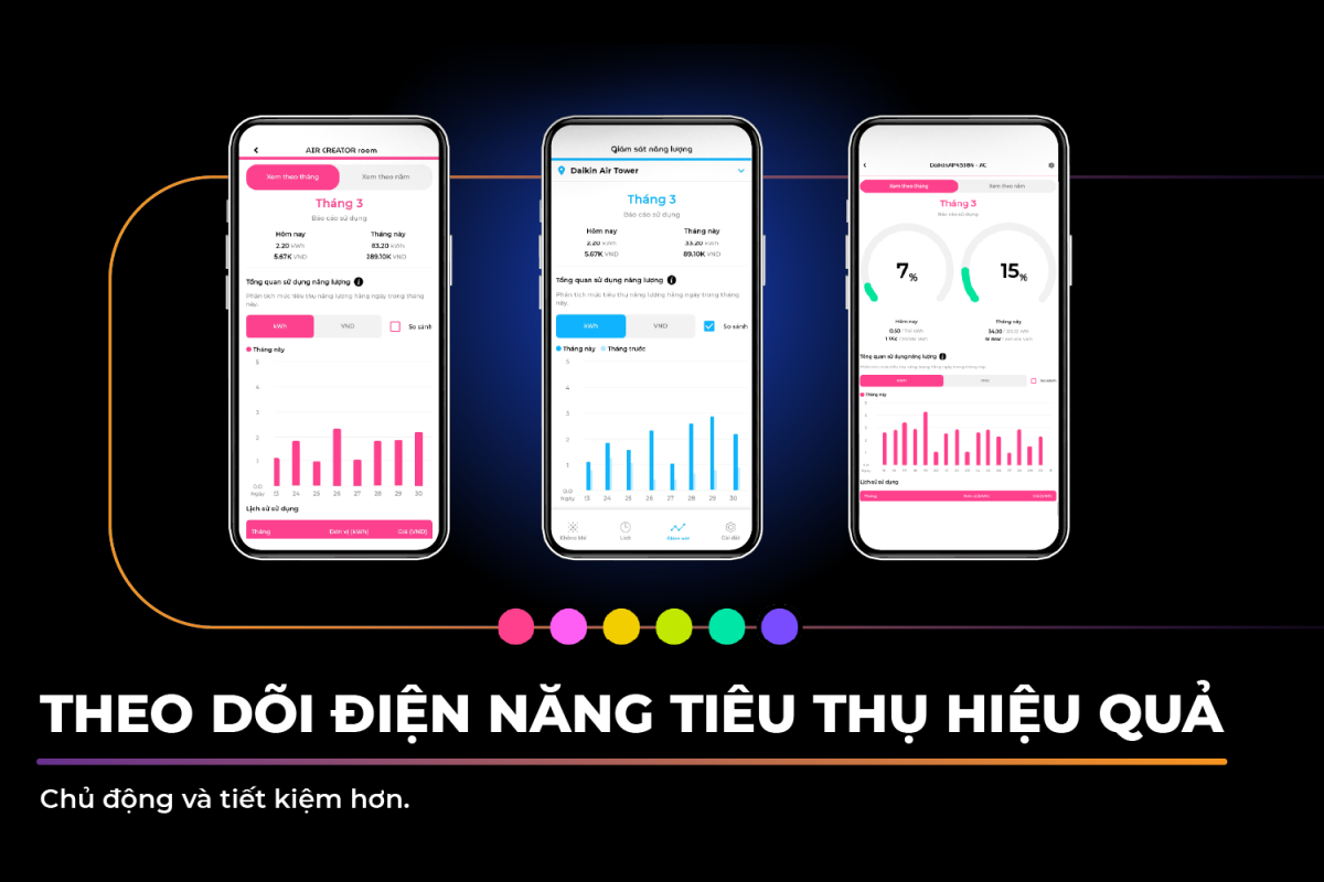 Bills on Demand: Giải pháp kiểm soát hóa đơn tiền điện hiệu quả từ Daikin