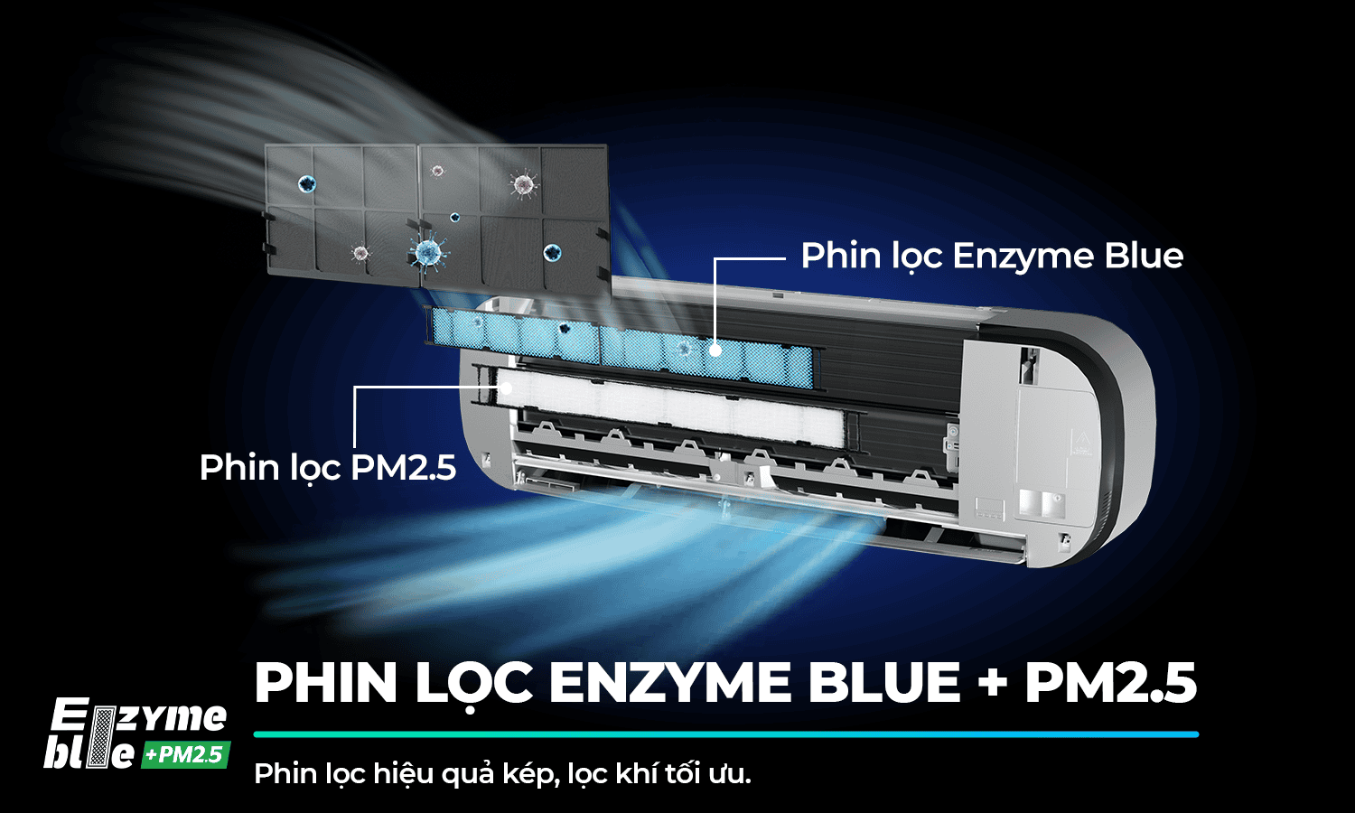 Lọc khí hiệu quả cùng phin lọc Enzyme Blue + PM2.5 Lọc khí hiệu quả cùng phin lọc Enzyme Blue + PM2.5