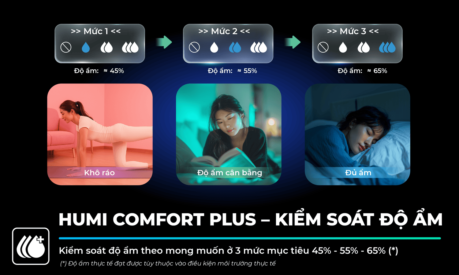 Làm lạnh và hạn chế khô họng, khô da với Humi Comfort+ kiểm soát độ ẩm theo mong muốn Làm lạnh và hạn chế khô họng, khô da với Humi Comfort+ kiểm soát độ ẩm theo mong muốn