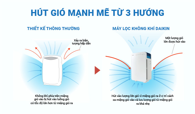 Hút gió 3 hướng