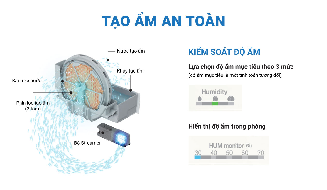 Tạo ẩm an toàn