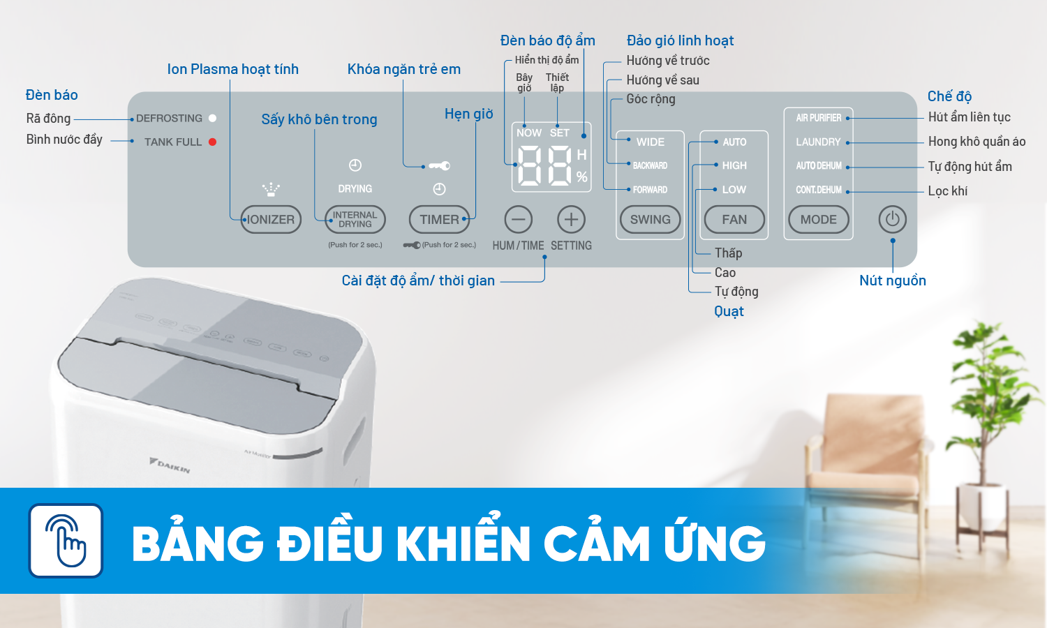 Bảng điều khiển v&agrave; chế độ AUTO DEHUM