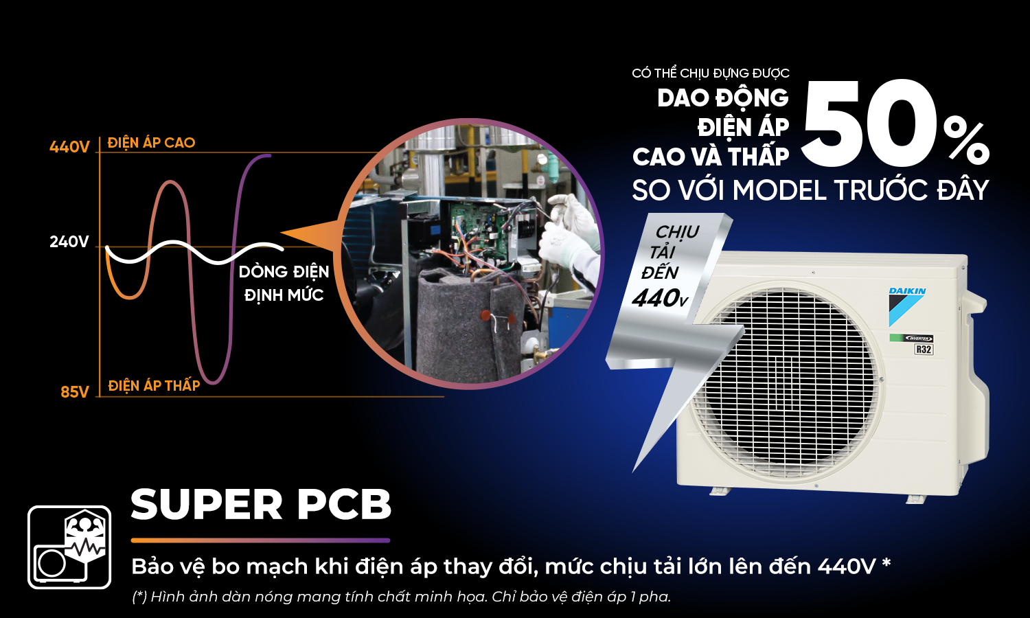 Super PCB bảo vệ bo mạch khi điện &aacute;p thay đổi