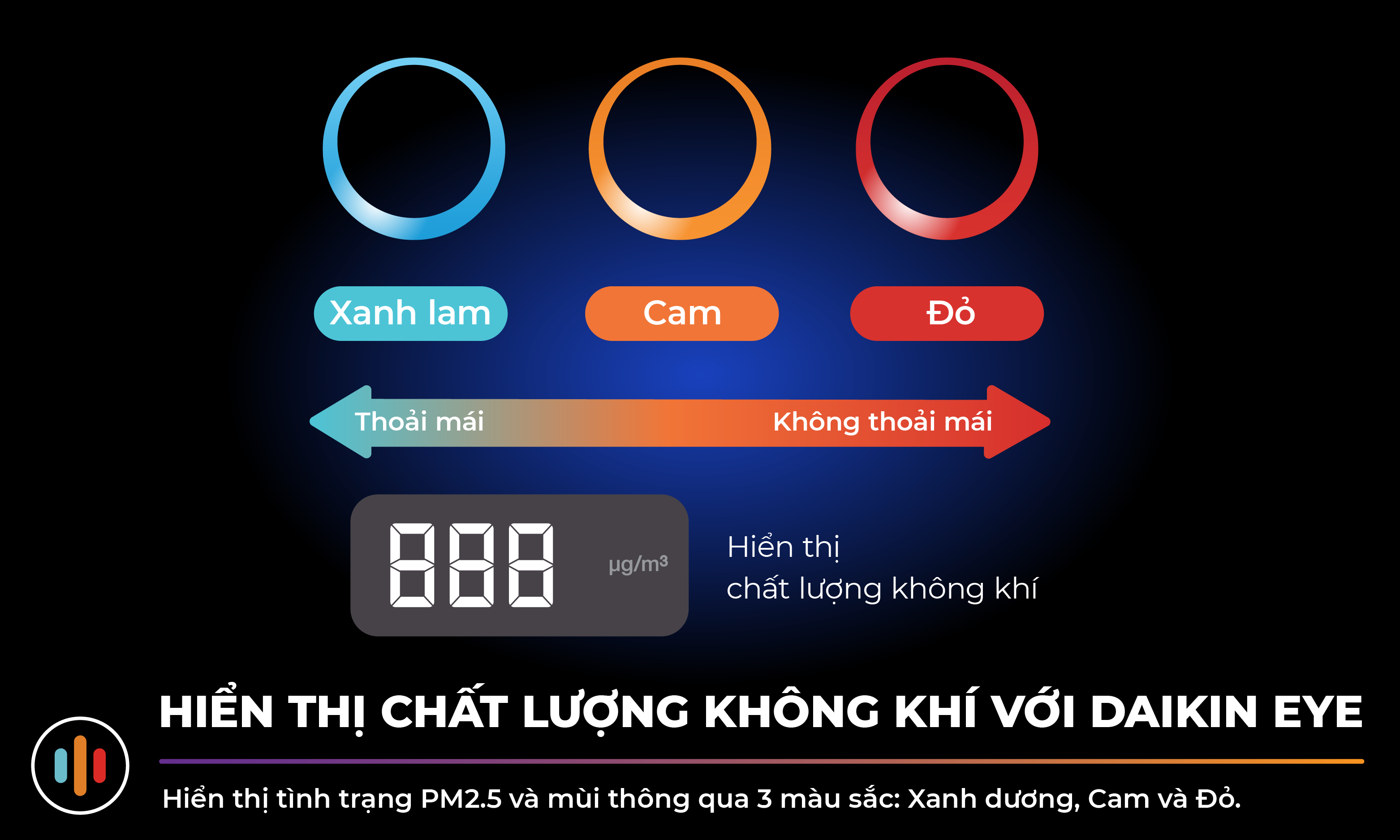 Hiển thị trực quan chất lượng kh&ocirc;ng kh&iacute; với Daikin Eye
