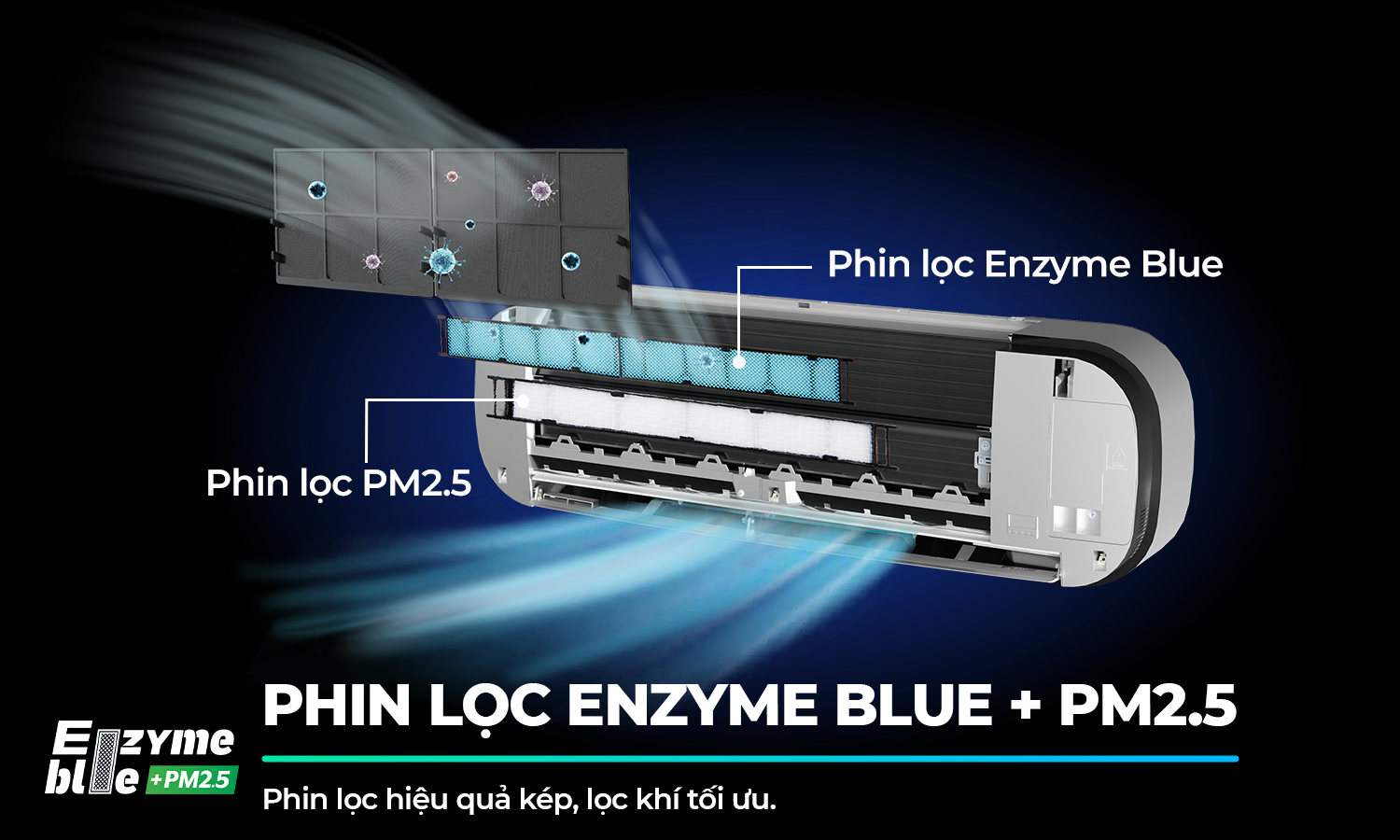 Lọc kh&iacute; hiệu quả c&ugrave;ng phin lọc Enzyme Blue + PM2.5