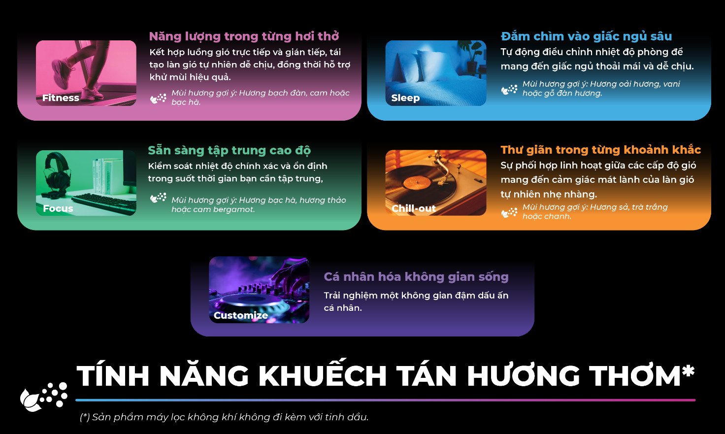 T&iacute;nh năng khuếch t&aacute;n hương thơm &ndash; N&acirc;ng tầm trải nghiệm kh&ocirc;ng gian sống
