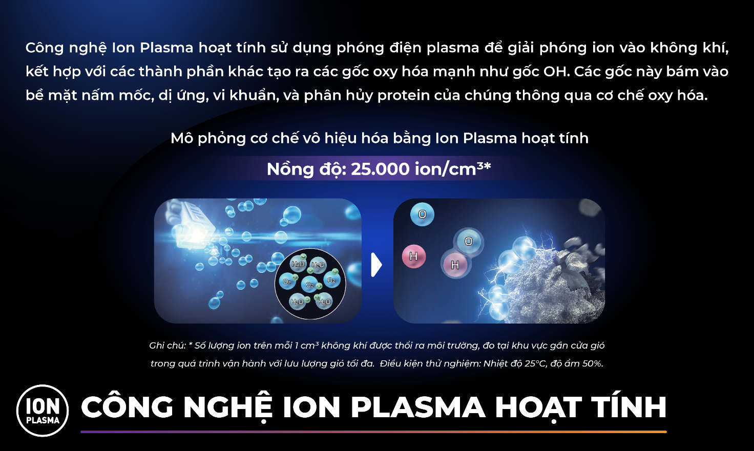 C&ocirc;ng nghệ Streamer v&agrave; Ion Plasma - Bảo vệ k&eacute;p