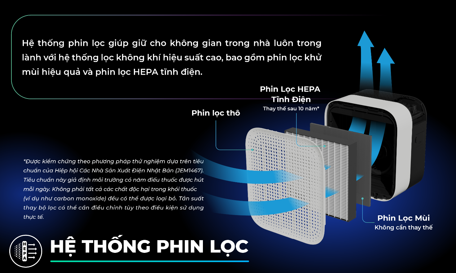 Hệ thống phin lọc