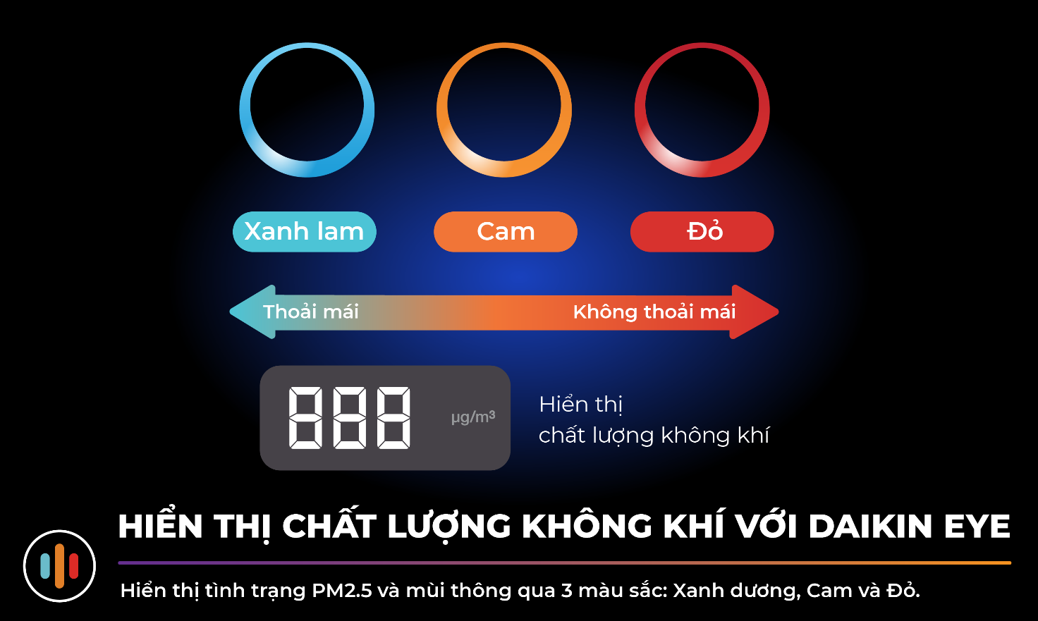 Hiển thị trực quan chất lượng kh&ocirc;ng kh&iacute; với Daikin Eye