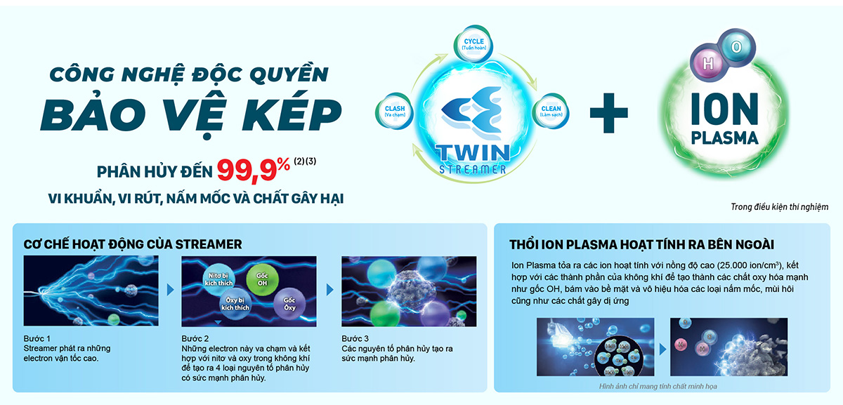 C&ocirc;ng nghệ Bảo vệ k&eacute;p Streamer v&agrave; Ion Plasma