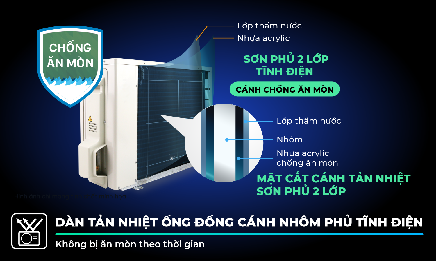 Dàn tản nhiệt ống đồng cánh nhôm phủ tĩnh điện Dàn tản nhiệt ống đồng cánh nhôm phủ tĩnh điện