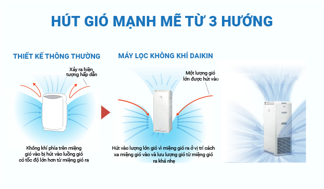 M&aacute;y lọc kh&ocirc;ng kh&iacute; Daikin h&uacute;t gi&oacute; 3 hướng