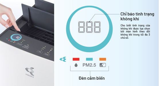 Daikin Eye hiển thị IAQ tr&ecirc;n MC80ZVM7