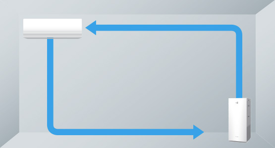 Chế độ gi&oacute; tuần ho&agrave;n tr&ecirc;n Daikin MC80ZVM7