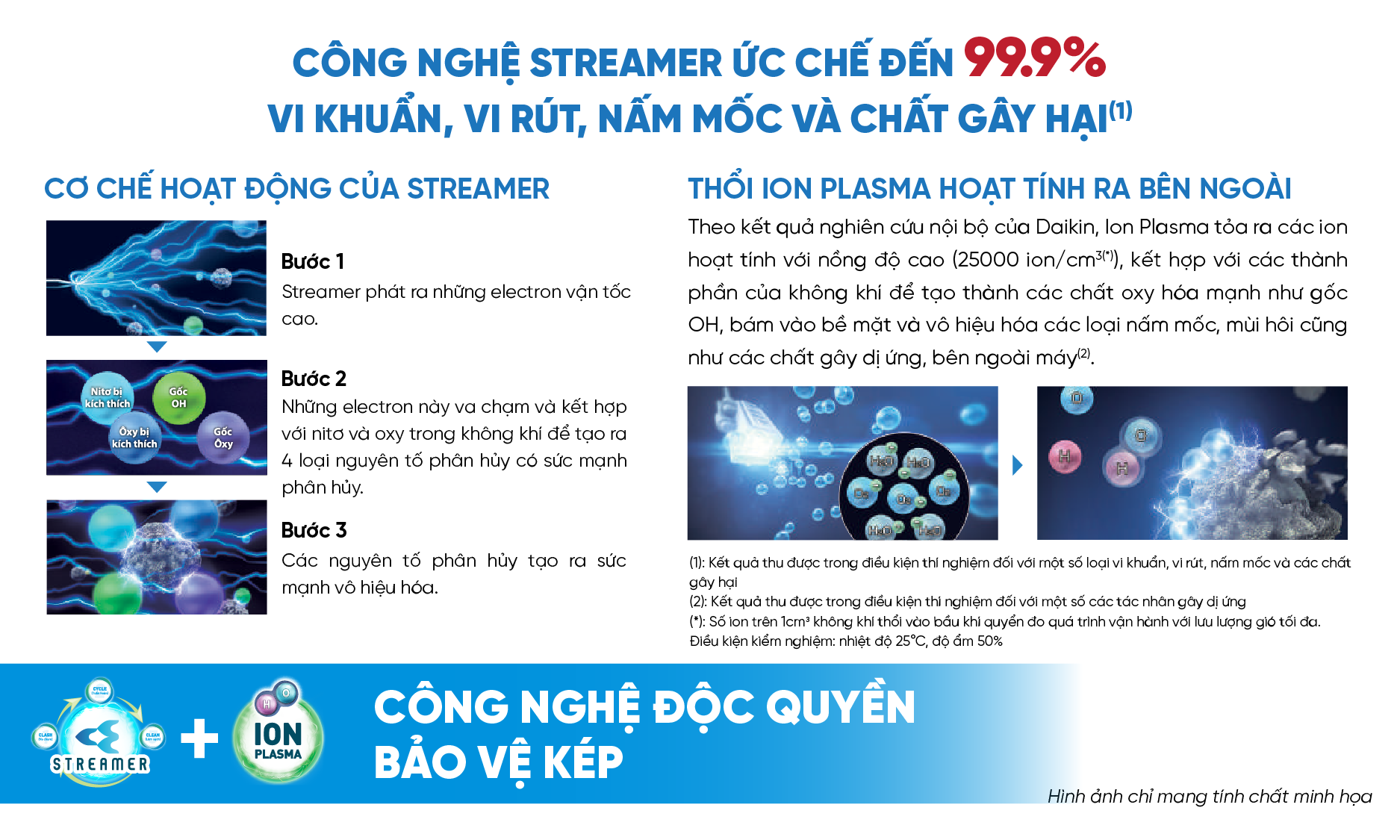 C&ocirc;ng nghệ Streamer v&agrave; Ion Plasma tr&ecirc;n Daikin MCK555AVMVW(T)