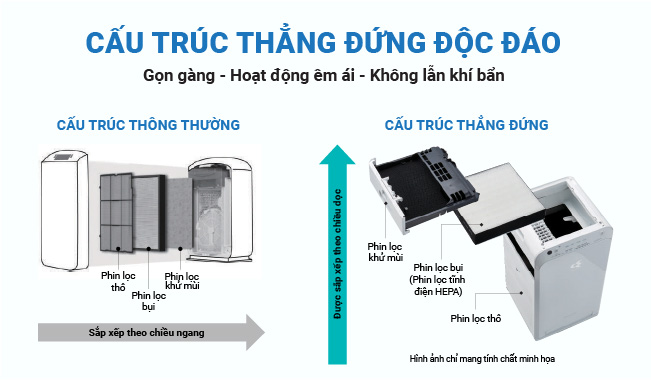 C&ocirc;ng nghệ Bảo vệ k&eacute;p Streamer v&agrave; Ion Plasma