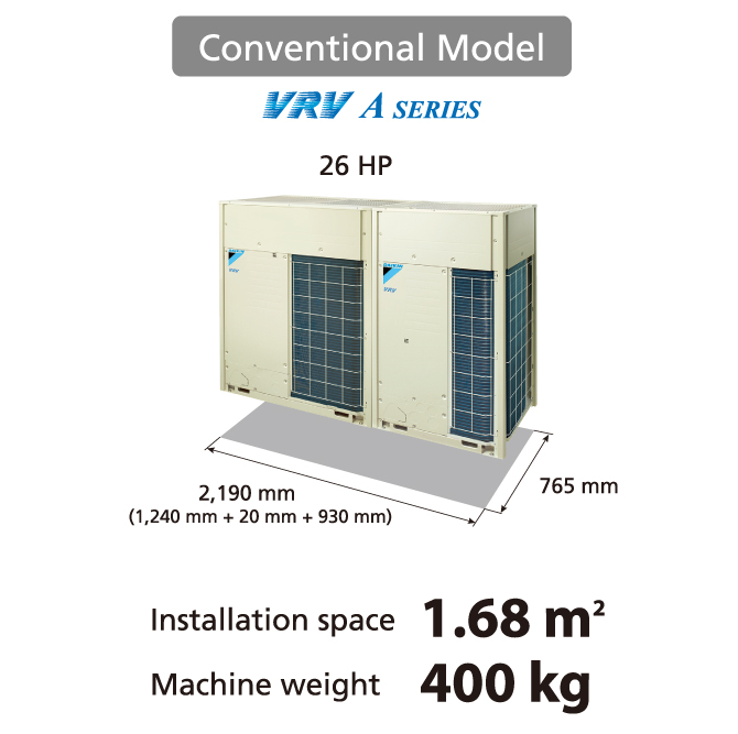 Conventional Model