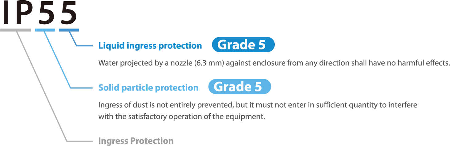 IP55